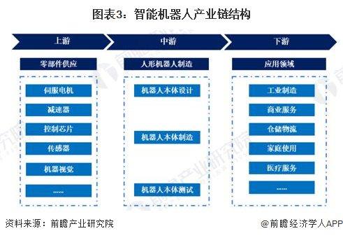 2024年中国未来产业之——智能机器人产业全景图谱(附产业规模、区域分布、企业布局和技术架构等)
