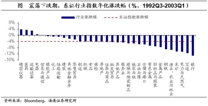 海通证券：日本的低利率时期里，权益资产有哪些机会？