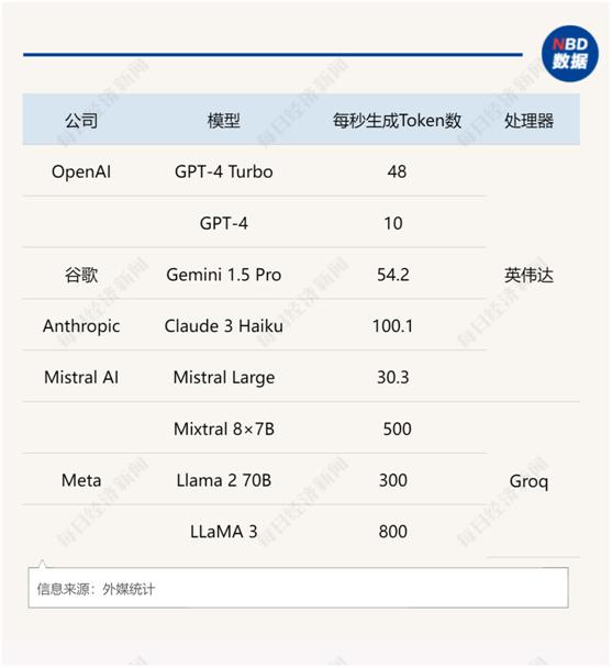 图片来源:每经制图