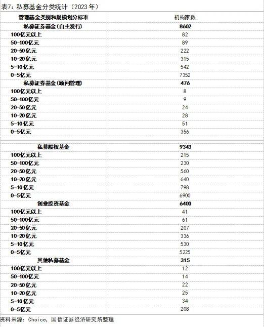 私募基金行业发展格局、政策走向及影响分析