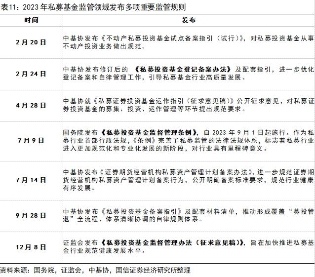 私募基金行业发展格局、政策走向及影响分析