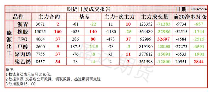 每日盘点 | 泰国淡季原料释放偏紧，NR期货继续冲高