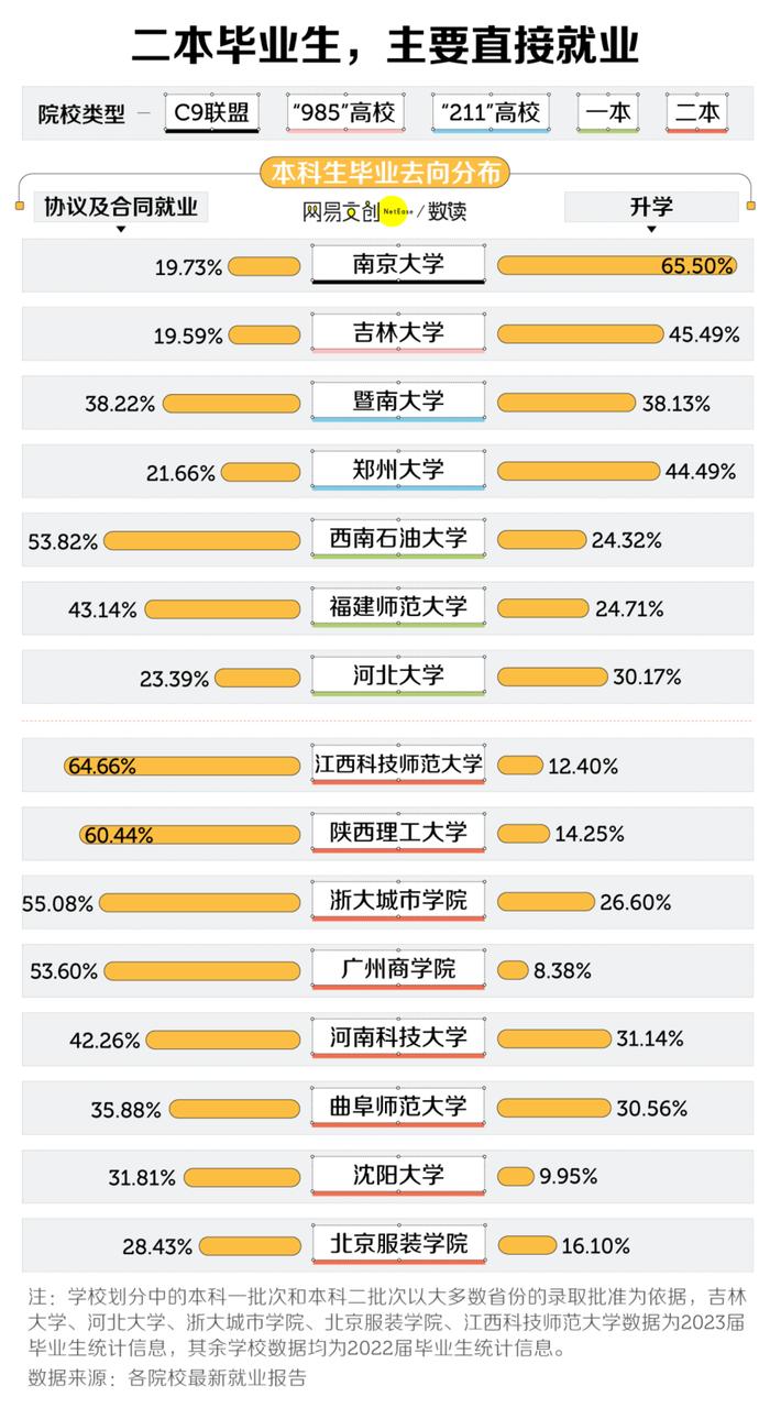 沉默的二本学生，困在出路里