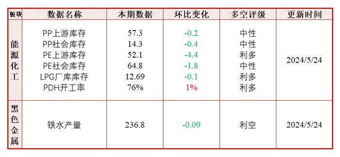 每日盘点 | 泰国淡季原料释放偏紧，NR期货继续冲高