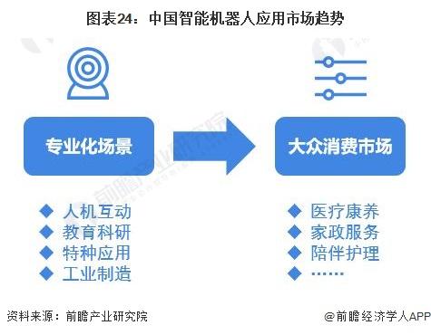 2024年中国未来产业之——智能机器人产业全景图谱(附产业规模、区域分布、企业布局和技术架构等)