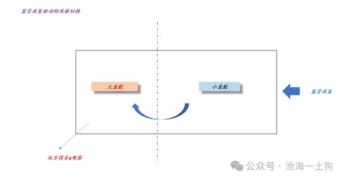 关于减持新规对资本市场的影响