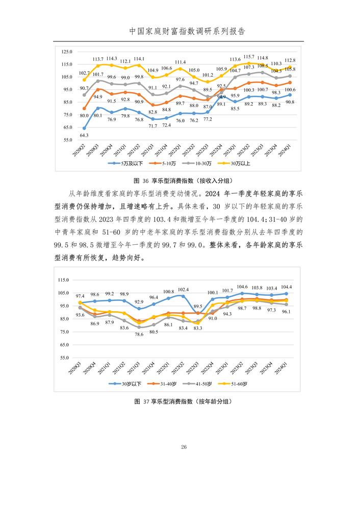 西南财经大学：2024年第一季度中国家庭财富变动趋势