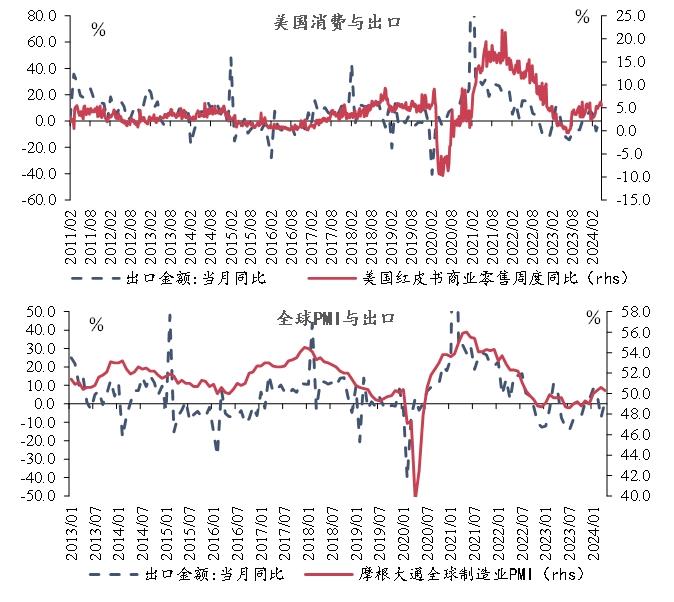 宏观市场 | 宏观一周：工业品价格多数上涨