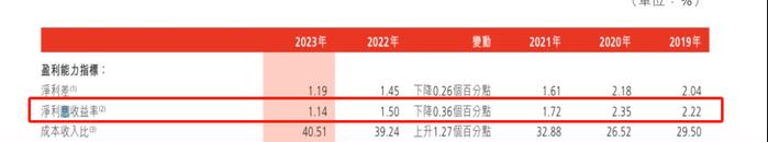 渤海银行：港股暴跌80%，股价只剩1.02港元/股，离“仙股”仅有一步之遥