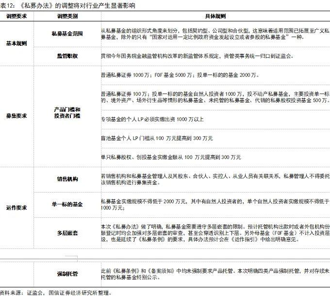 私募基金行业发展格局、政策走向及影响分析