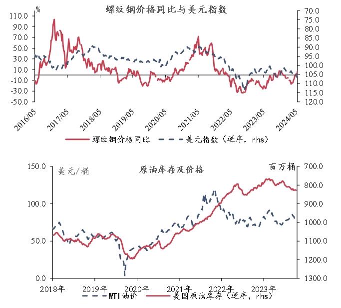 宏观市场 | 宏观一周：工业品价格多数上涨