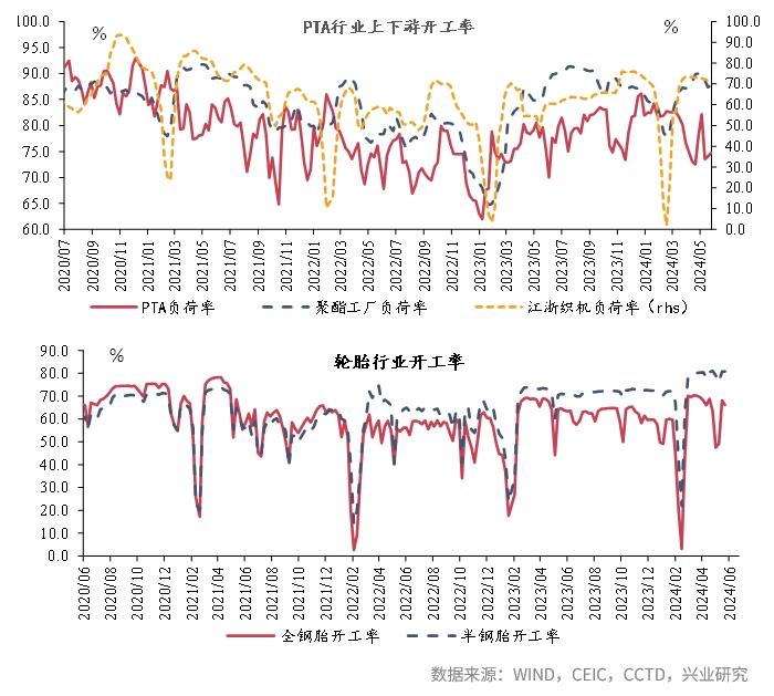 宏观市场 | 宏观一周：工业品价格多数上涨