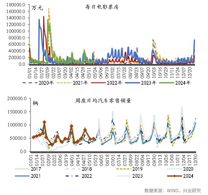 宏观市场 | 宏观一周：工业品价格多数上涨