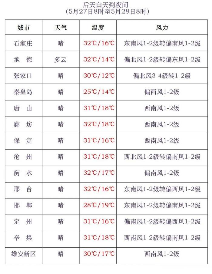 气温跌至谷底！今日河北将迎大范围降水，东部可达大雨以上量级