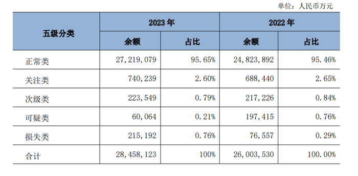 图 / 湖南银行2023年年报