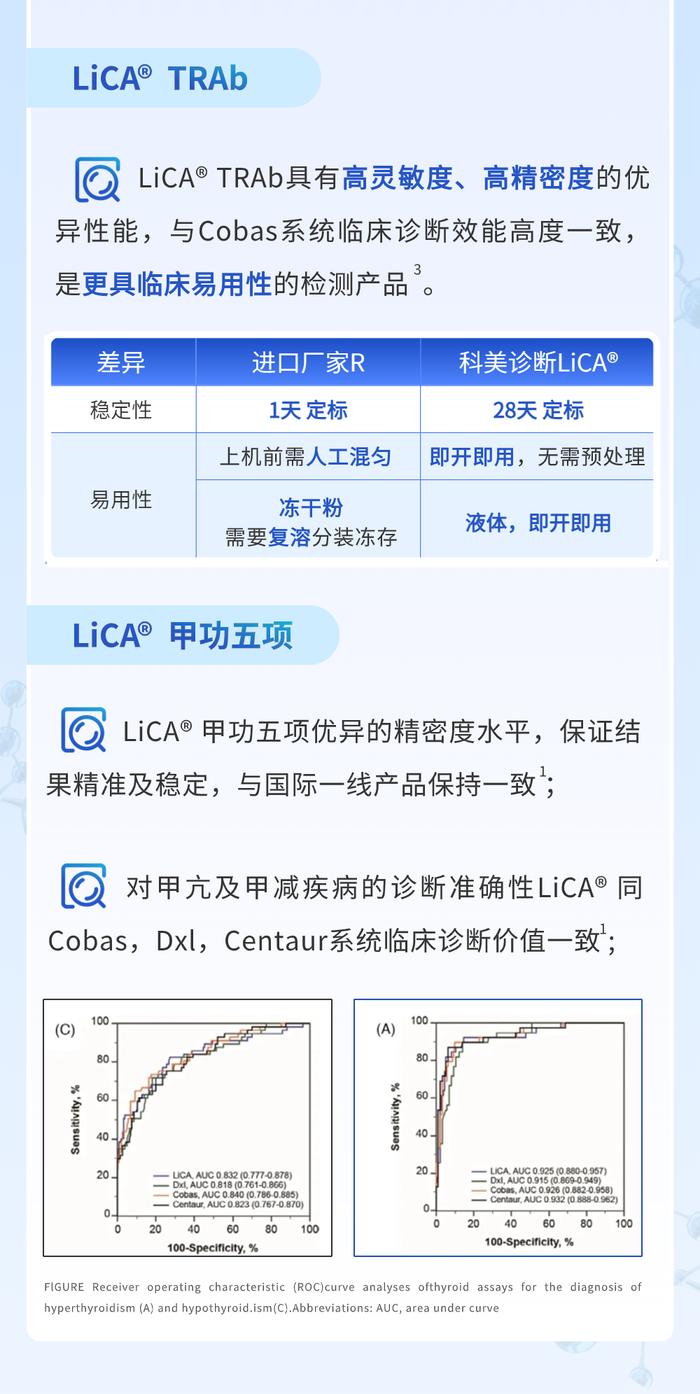 世界甲状腺日| LiCA 驭“甲”有术，呵护生命“腺”