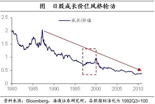 海通证券：日本的低利率时期里，权益资产有哪些机会？