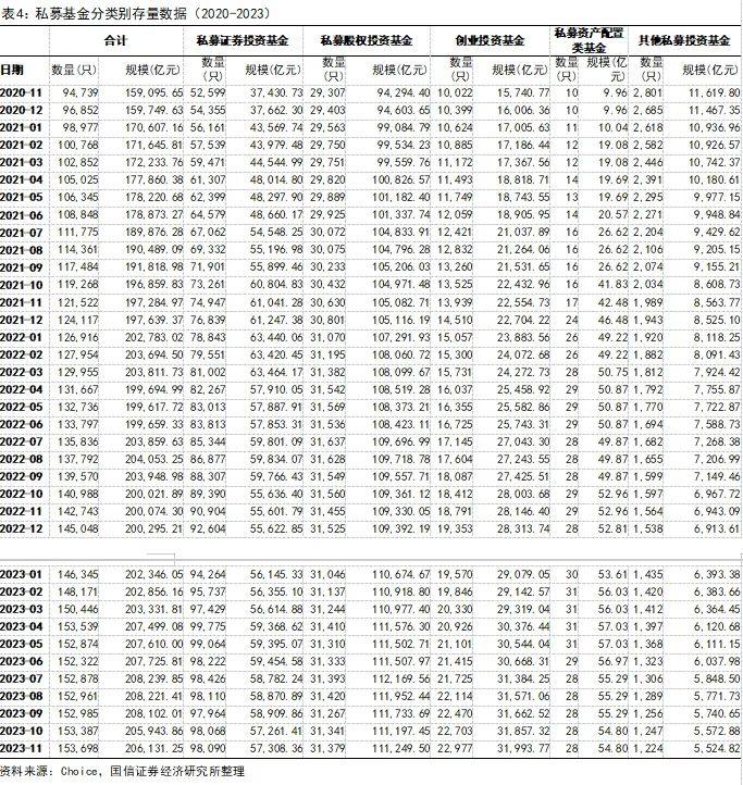 私募基金行业发展格局、政策走向及影响分析