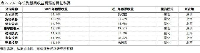 私募基金行业发展格局、政策走向及影响分析