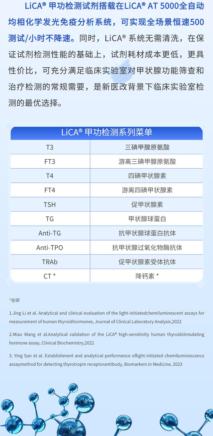 世界甲状腺日| LiCA 驭“甲”有术，呵护生命“腺”