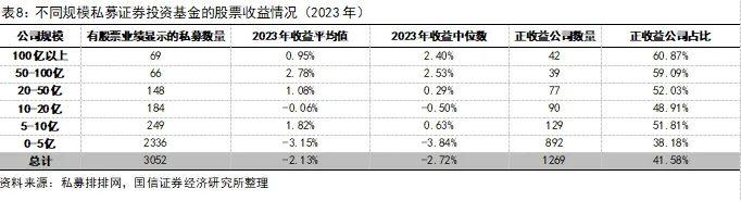 私募基金行业发展格局、政策走向及影响分析