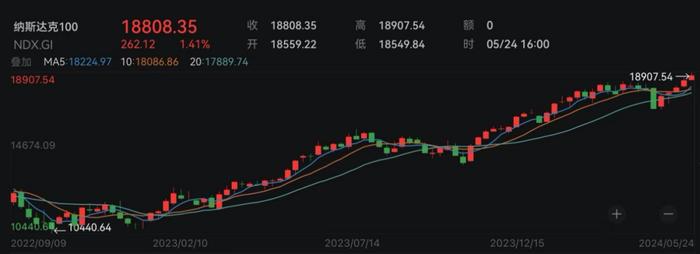 美股大变化！结算T+1来了