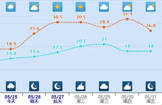 气温跌至谷底！今日河北将迎大范围降水，东部可达大雨以上量级