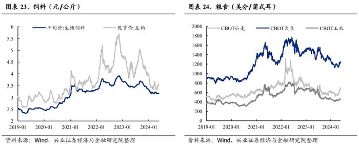 兴业证券：哪些行业在提价？