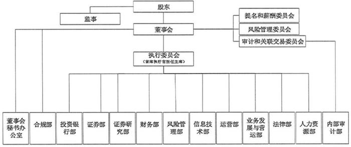 摩根大通中国：2023年收入降14.2%至7.58亿、净利减54.8%至1.2亿，员工人数基本持平