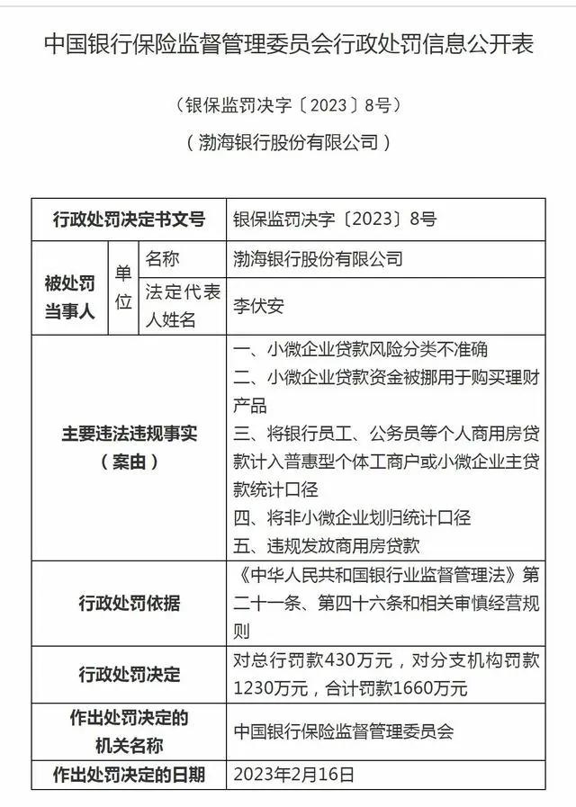 渤海银行：港股暴跌80%，股价只剩1.02港元/股，离“仙股”仅有一步之遥