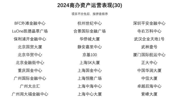 长期的力量，“表现力指数 • 2024商办资产运营表现”系列成果揭晓！