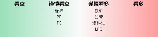 每日盘点 | 泰国淡季原料释放偏紧，NR期货继续冲高