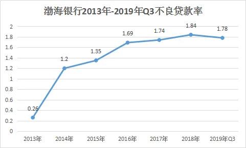 渤海银行：港股暴跌80%，股价只剩1.02港元/股，离“仙股”仅有一步之遥