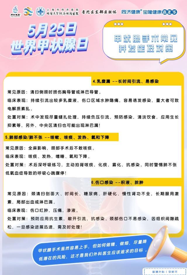 2024年5月25日“世界甲状腺日”同济大学附属同济医院线上科普活动&同同科普