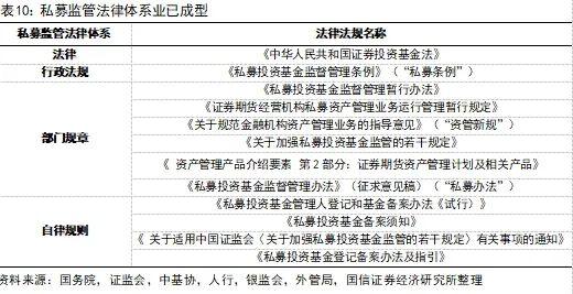 私募基金行业发展格局、政策走向及影响分析