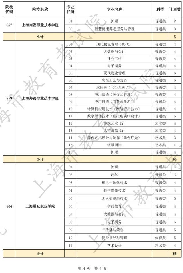 上海2024年三校生高考征求志愿填报下周一9:00开始