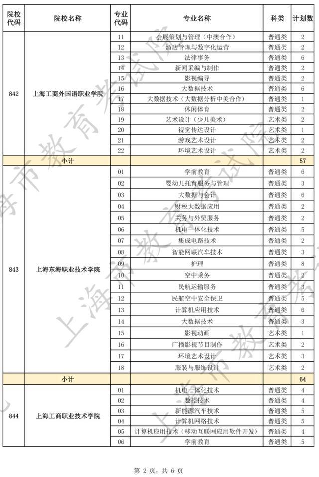 上海2024年三校生高考征求志愿填报下周一9:00开始