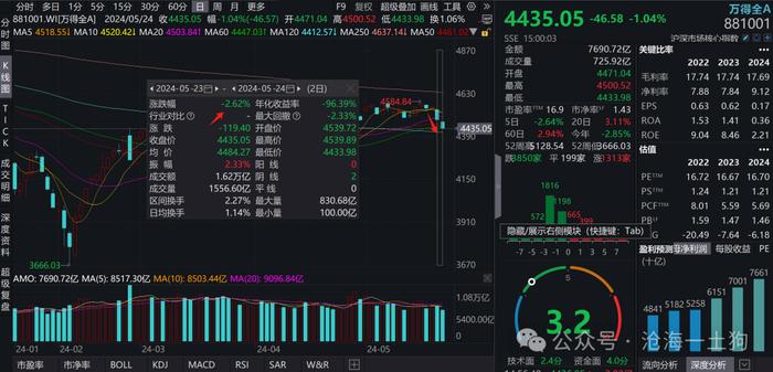 关于减持新规对资本市场的影响