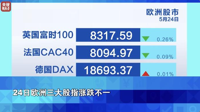 本周油价累计下跌超2%，金价累计跌超3%，什么情况？