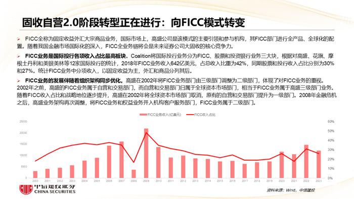 深度丨券商自营的历史与未来：在分化中前行