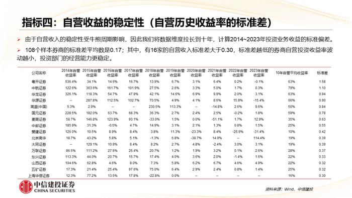 深度丨券商自营的历史与未来：在分化中前行