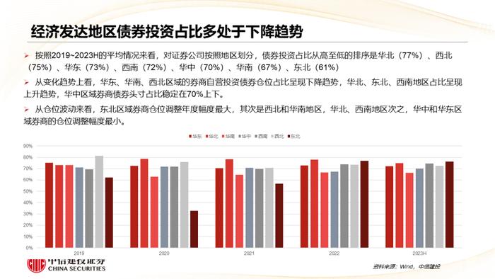 深度丨券商自营的历史与未来：在分化中前行