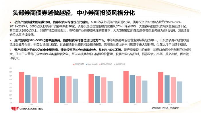 深度丨券商自营的历史与未来：在分化中前行