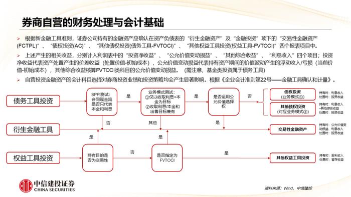 深度丨券商自营的历史与未来：在分化中前行