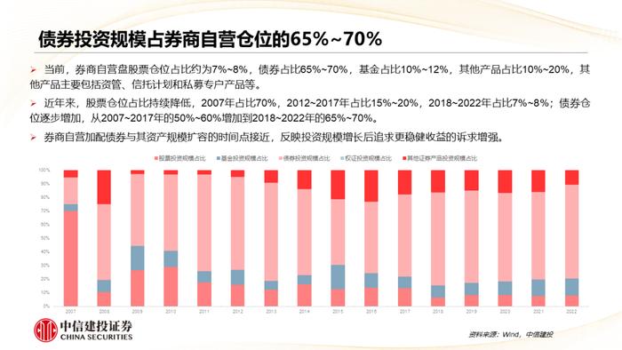 深度丨券商自营的历史与未来：在分化中前行