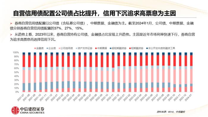 深度丨券商自营的历史与未来：在分化中前行