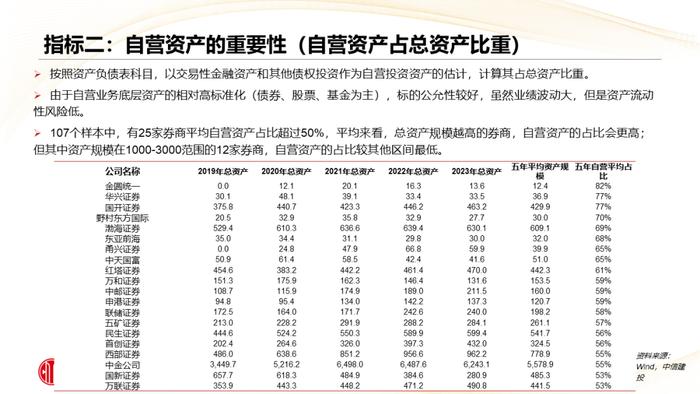 深度丨券商自营的历史与未来：在分化中前行