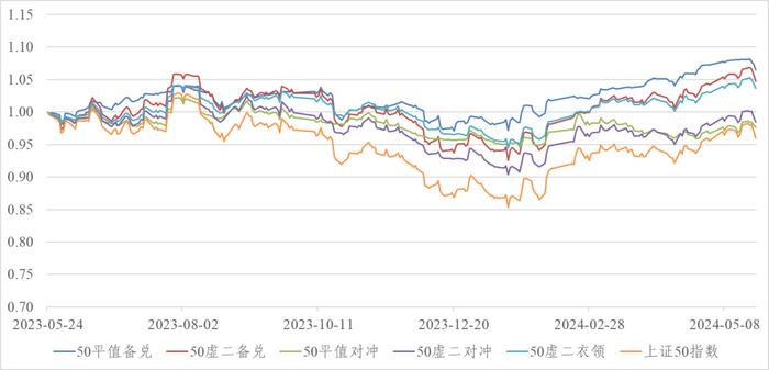 信·期权 | 科创50ETF期权隐波快速下降至历史30%分位左右