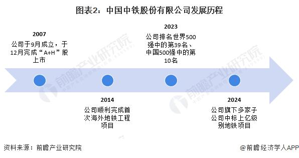 2024年中国地铁行业龙头企业分析 中国中铁是地铁建设最早参与者【组图】