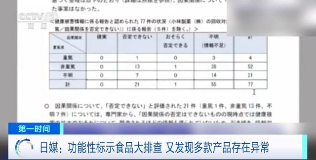 日本功能性标示食品又现21份健康受损报告！涉及16款产品→